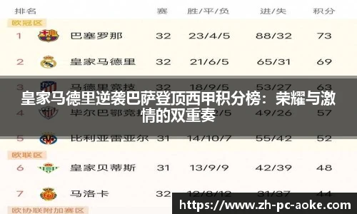 皇家马德里逆袭巴萨登顶西甲积分榜:荣耀与激情的双重奏