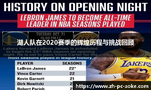 湖人队在2020赛季的辉煌历程与挑战回顾